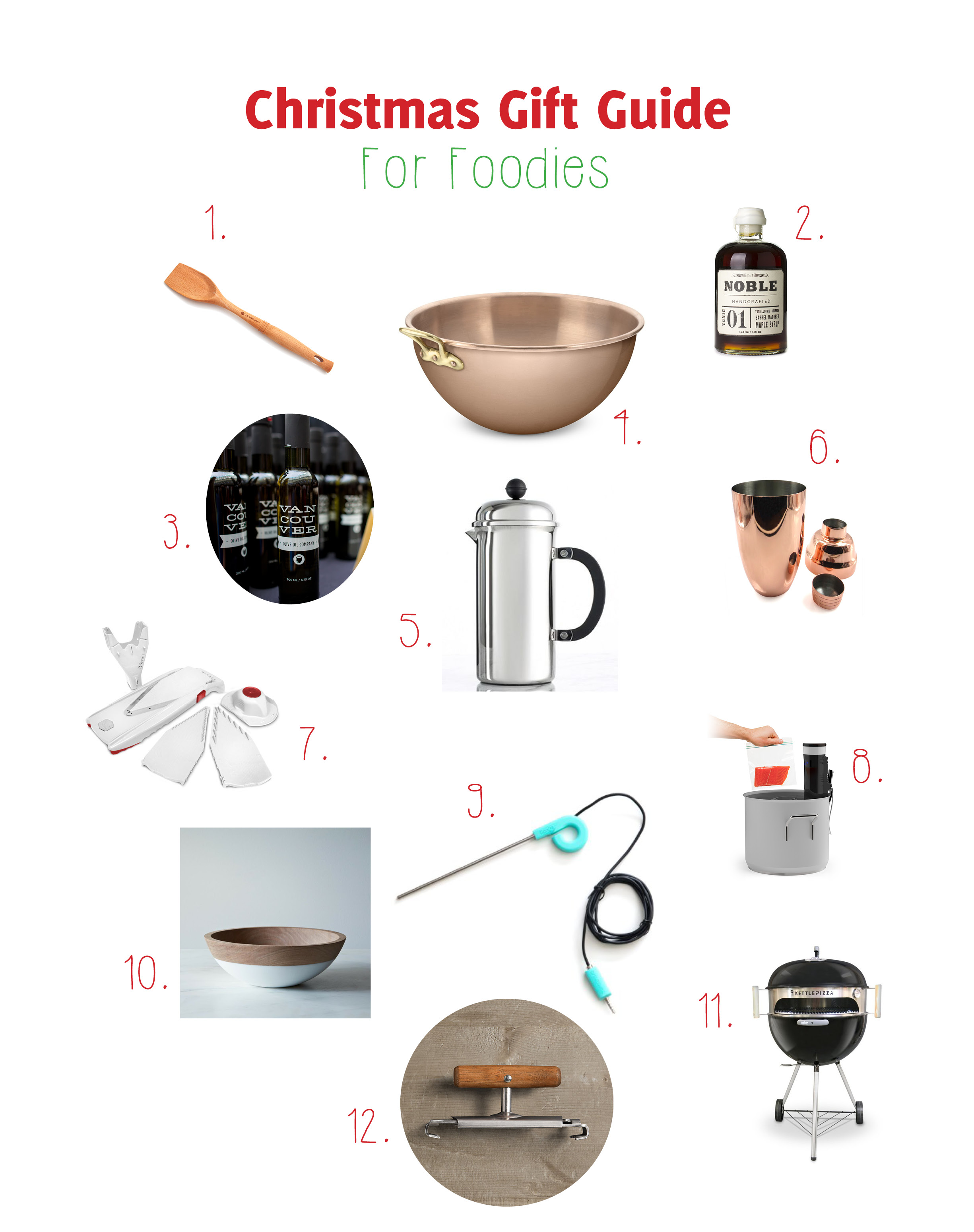 giftguidefoodies
